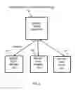 Fig. 07 - Method and system for an ontology based request/reply service
