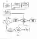 Fig. 09 - Method and system for an ontology based request/reply service