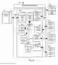Fig. 10 - Method and system for an ontology based request/reply service