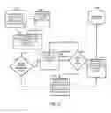 Fig. 11 - Method and system for an ontology based request/reply service