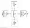 Fig. 10 - Withdrawal of a message sent in a social networking system