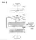 Fig. 05 - Communication device, communication method, and program