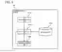 Fig. 10 - Communication device, communication method, and program