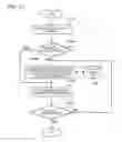 Fig. 12 - Communication device, communication method, and program