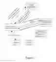 Fig. 02 - Method and system for resolving internet of things heterogeneous identifiers