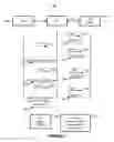 Fig. 04 - System and method for N port ID virtualization (NPIV) login limit intimation to converged network adaptor (CNA) in NPIV proxy gateway (NPG) mode