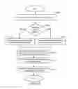 Fig. 16 - Load balancing in a network with session information
