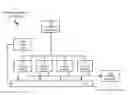 Fig. 01 - Dynamic re-ordering of scanning modules in security devices