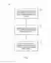 Fig. 03 - End-to-end security for virtual private service chains