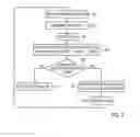 Fig. 03 - Recovery from decryption errors in a sequence of communication packets
