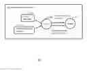 Fig. 01 - TransDRM for Streaming Media