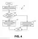 Fig. 05 - Secondary communications channel facilitating document security