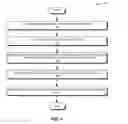 Fig. 04 - Low-cost authenticated signing delegation in content centric networking