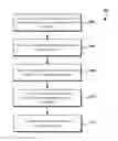 Fig. 01 - Authentication-free configuration for service controllers