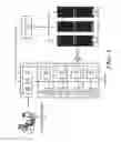 Fig. 02 - Authentication-free configuration for service controllers