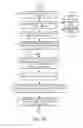 Fig. 06 - Permission architecture for remote management and capacity instances