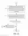 Fig. 11 - Permission architecture for remote management and capacity instances