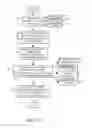 Fig. 13 - Permission architecture for remote management and capacity instances