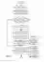 Fig. 14 - Permission architecture for remote management and capacity instances