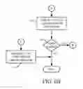 Fig. 23 - Permission architecture for remote management and capacity instances