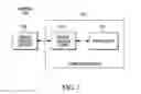 Fig. 02 - METHOD AND APPARATUS FOR ENABLING A SINGLE SIGN-ON ENABLED APPLICATION TO ENFORCE AN APPLICATION LOCK