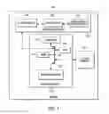 Fig. 05 - METHOD AND APPARATUS FOR ENABLING A SINGLE SIGN-ON ENABLED APPLICATION TO ENFORCE AN APPLICATION LOCK