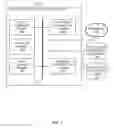 Fig. 03 - METHODS, SYSTEMS AND APPARATUS TO MANAGE AN AUTHENTICATION SEQUENCE