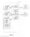 Fig. 07 - METHODS, SYSTEMS AND APPARATUS TO MANAGE AN AUTHENTICATION SEQUENCE