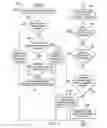 Fig. 04 - Determining the reputation of a digital certificate