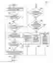 Fig. 06 - Determining the reputation of a digital certificate