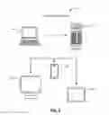 Fig. 03 - DISTRIBUTED DEVICE MANAGEMENT AND DIRECTORY RESOLUTION