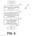 Fig. 07 - Authenticator device facilitating file security