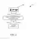 Fig. 03 - Continuous authentic of mobile device users