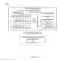 Fig. 14 - Continuous authentic of mobile device users