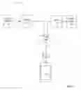 Fig. 03 - Identity attestation of a minor via a parent