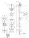 Fig. 05 - Identity attestation of a minor via a parent