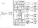 Fig. 01 - Techniques for load balancing in a packet distribution system