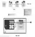 Fig. 06 - Apparatus and method for secure provisioning of a communication device