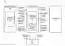 Fig. 01 - Web form protection