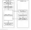 Fig. 01 - Self-organizing trusted networks
