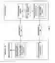 Fig. 04 - Self-organizing trusted networks