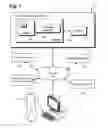 Fig. 02 - System and method for associating a universal user identification and a domain specific user identification