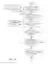 Fig. 20 - Security and permission architecture