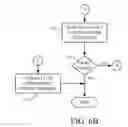 Fig. 21 - Security and permission architecture