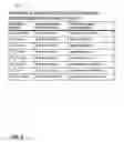 Fig. 03 - Method and system for providing permissions management