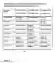 Fig. 04 - Method and system for providing permissions management