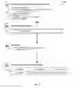 Fig. 06 - Reliable selection of security countermeasures