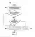 Fig. 06 - Detection of a malicious peripheral