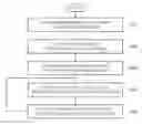 Fig. 01 - Method for detecting intrusion in network