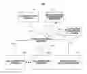 Fig. 01 - METHODS, SYSTEMS, AND MEDIA FOR MASQUERADE ATTACK DETECTION BY MONITORING COMPUTER USER BEHAVIOR